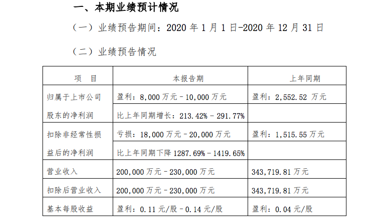 凯发APP·(中国区)app官方网站_活动3248